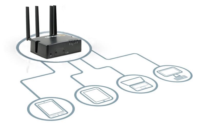 Mobilfunkrouter kommuniziert mit Fernseher, Desktop, Tablet und Smartphone.