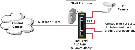 8 bis 10 Port Industrieller Ethernet-Switch | IDS-108F | Perle
