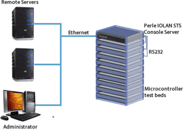 16-Port Serieller Konsolen Server mit Dual-Strom/LAN - SN0116CO, ATEN  Serielle Konsole Server