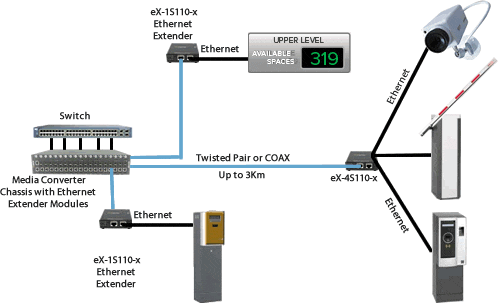 Control Systems Netzwerk Diagramm