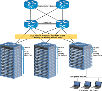 IOLAN Network Diagram
